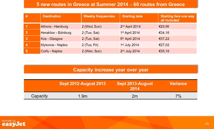 easyjet-brochure 1