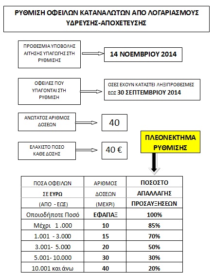 rithmisi deyak
