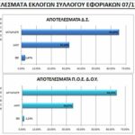 eforiakoi ekloges