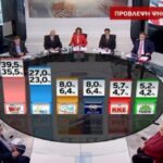exitpoll