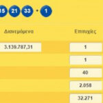 loto