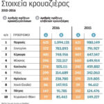 0krouaziera stoixeia