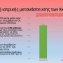 ΠΕΠΡΑΓΜΕΝΑ ΔΙΟΙΚΗΣΗΣ Γ.Ν. ΚΕΡΚΥΡΑΣ_page-0054