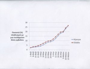 Διάγραμμα 4 2021-05-18 001