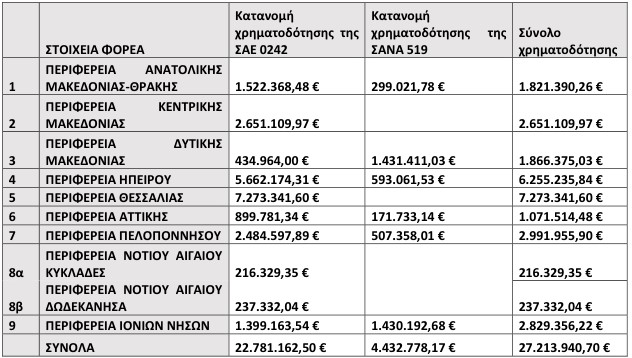Τηλ. Επικοινωνίας: 2103332974