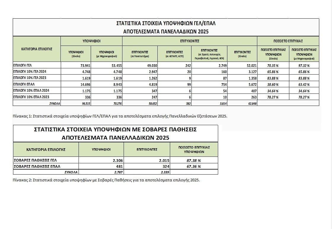 PANELLINIES 2025 VASEIS 2025 b8374