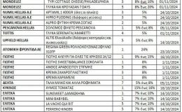 lista2upan_3f7ea