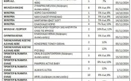 lista_3_1_df951